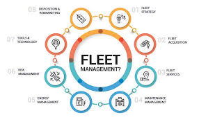 Fleet Management Training
